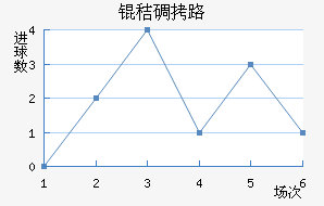 �յ�·��������������