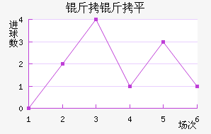 ����ƽ��������������