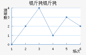 ���ؽ�������������