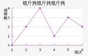 �����Ƚ�������������