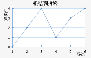 �յ�·��������������