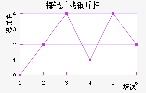 ÷���׽�������������