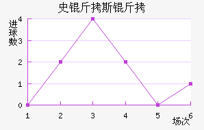 ʷ��˹�ƽ�������������