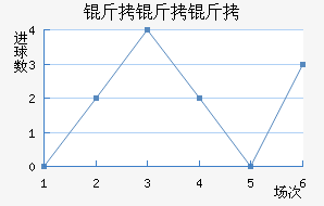 ��������������������