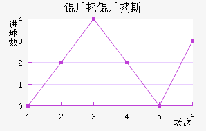 ����˹��������������