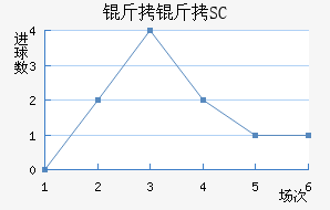 ����SC��������������