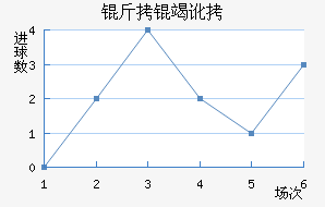 ���߶���������������