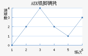 AEK�ŵ��������������