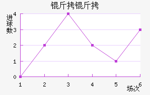 ���ɽ�������������