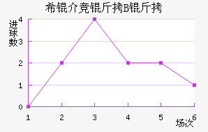 ϣ�龺��B�ӽ�������������