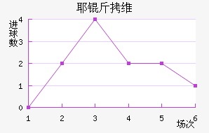 Ү��ά����������������