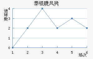 ̩�޷�˹��������������