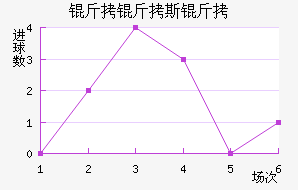 ����˹����������������