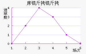 ϯ������������������