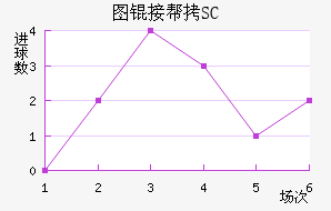 ͼ�Ӱ�SC��������������