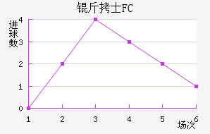 ��ʿFC��������������