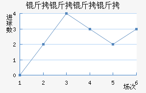 �������Ƚ�������������