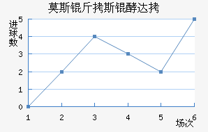 Ī˹��˹�ʹ��������������