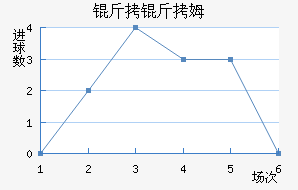 ����ķ��������������