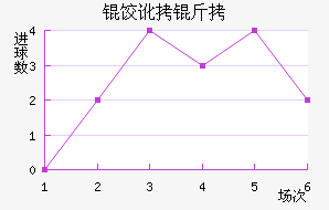 �ȶ�����������������