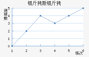 ��˹����������������