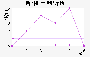 ˹ͼ���ؽ�������������