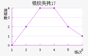 �¹�(U17)��������������