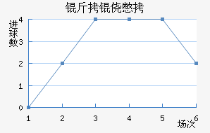 �����ı���������������