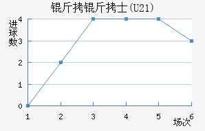 ����ʿ(U21)��������������