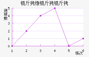 ��ά���ǽ�������������