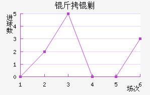 ���˹��������������