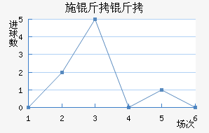 ʩ�����������������