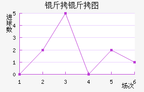 ����ͼ��������������