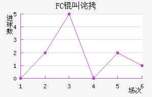 FC�в�����������������