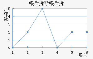 ��˹�Ƚ�������������