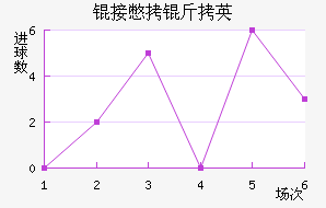 �ӱ���Ӣ��ý��������������