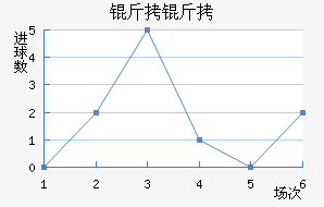 ������������������