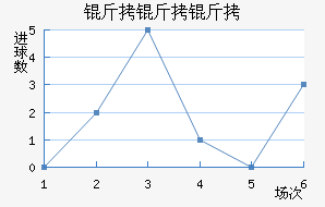 �������������������