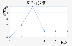 ̩��ά��������������