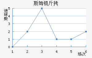 ˹ķ�ָ��������������