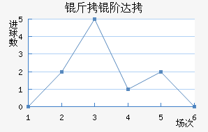 ���״�����˹��������������