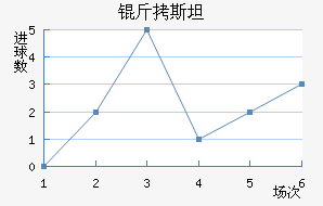 ��˹̹�½�������������