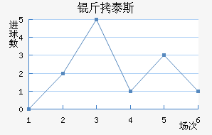 ��̩˹���׽�������������