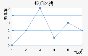 �Ƕӽ�������������