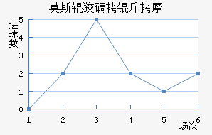 Ī˹�Ƶ���Ħ��������������