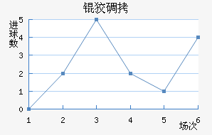 �Ƶǽ�������������