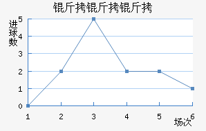 �������϶ӽ�������������