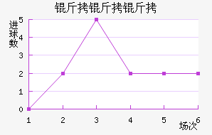 ���ﰢ������������������