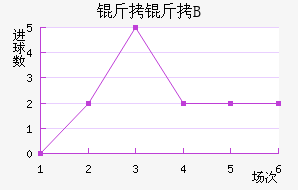 ��������B�ӽ�������������