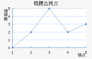 �޴�JC��������������